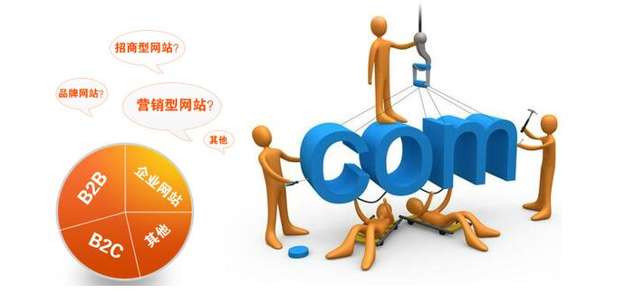 网站建设的真正价值 超越展示，驱动增长